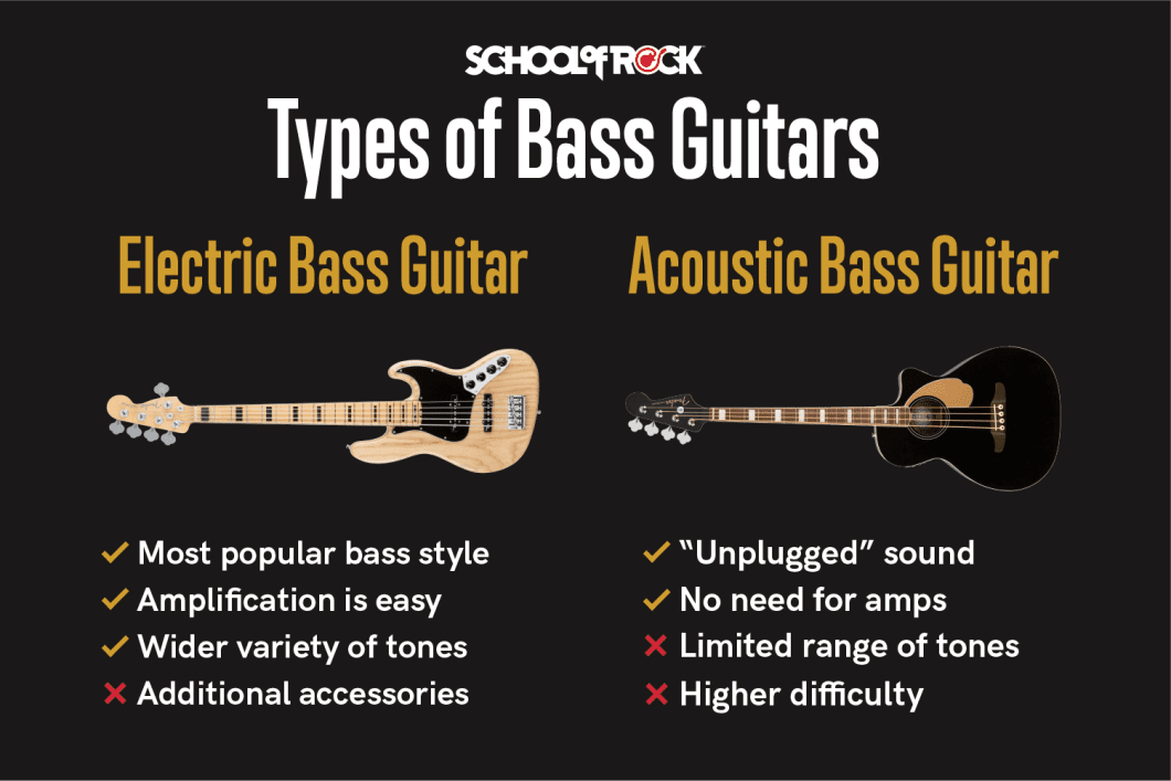 What Do I Need for a Bass Guitar