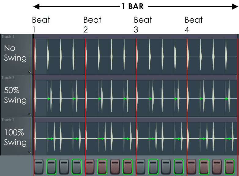 What Does Swing Do in Fl Studio  