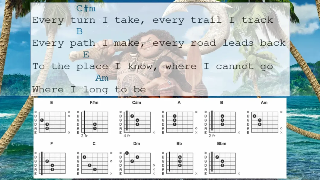 How Hard is It to Go from Ukulele to Guitar