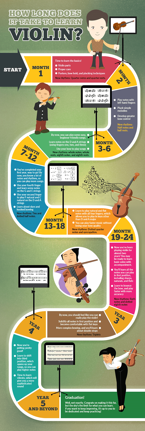 How Long Does It Take to Learn the Violin  